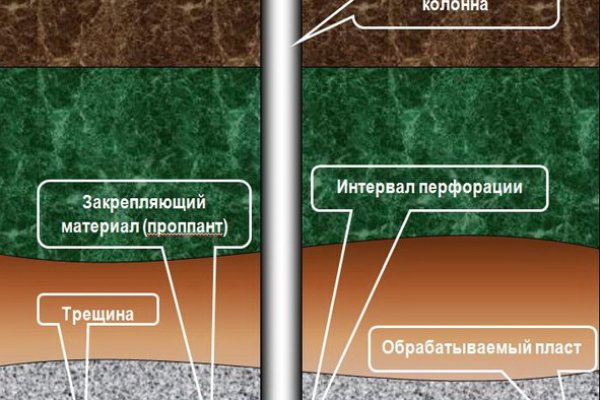 Ссылка на кракен онион