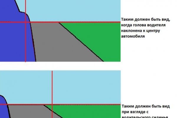 Ссылки на сайты даркнета