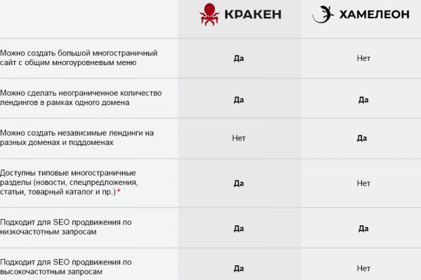 Кракен телеграмм магазин