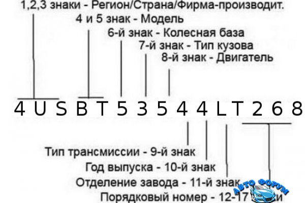 Магазин кракен дарк